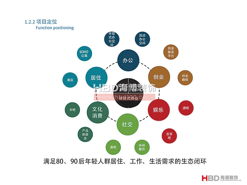 廣州聯合社區建筑設計裝修.jpg